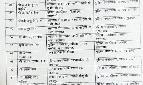 प्रदेश में 6 आईपीएस और 24 डीएसपी स्थानांतरित प्रदेश में 6 आईपीएस और 24 डीएसपी स्थानांतरित