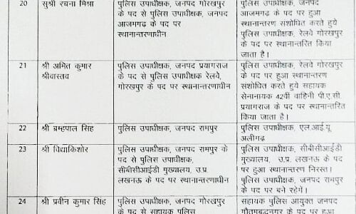 प्रदेश में 6 आईपीएस और 24 डीएसपी स्थानांतरित प्रदेश में 6 आईपीएस और 24 डीएसपी स्थानांतरित