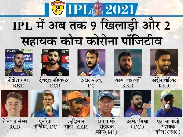 कोरोना के कारण आइपीएल टला कोरोना के कारण आइपीएल टला