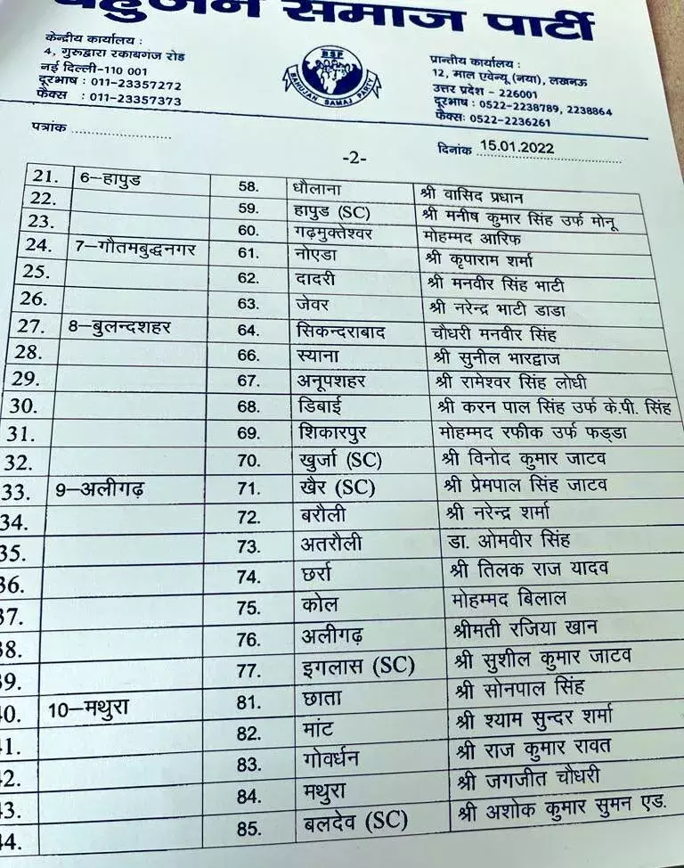 मुजफ्फरनगर समेत बसपा के ये प्रत्याशी घोषित मुजफ्फरनगर समेत बसपा के ये प्रत्याशी घोषित