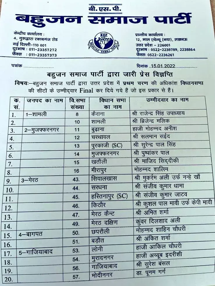 मुजफ्फरनगर समेत बसपा के ये प्रत्याशी घोषित मुजफ्फरनगर समेत बसपा के ये प्रत्याशी घोषित