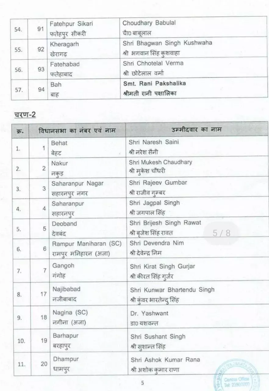 गोरखपुर से ही चुनाव लड़ेंगे योगी आदित्यनाथ गोरखपुर से ही चुनाव लड़ेंगे योगी आदित्यनाथ