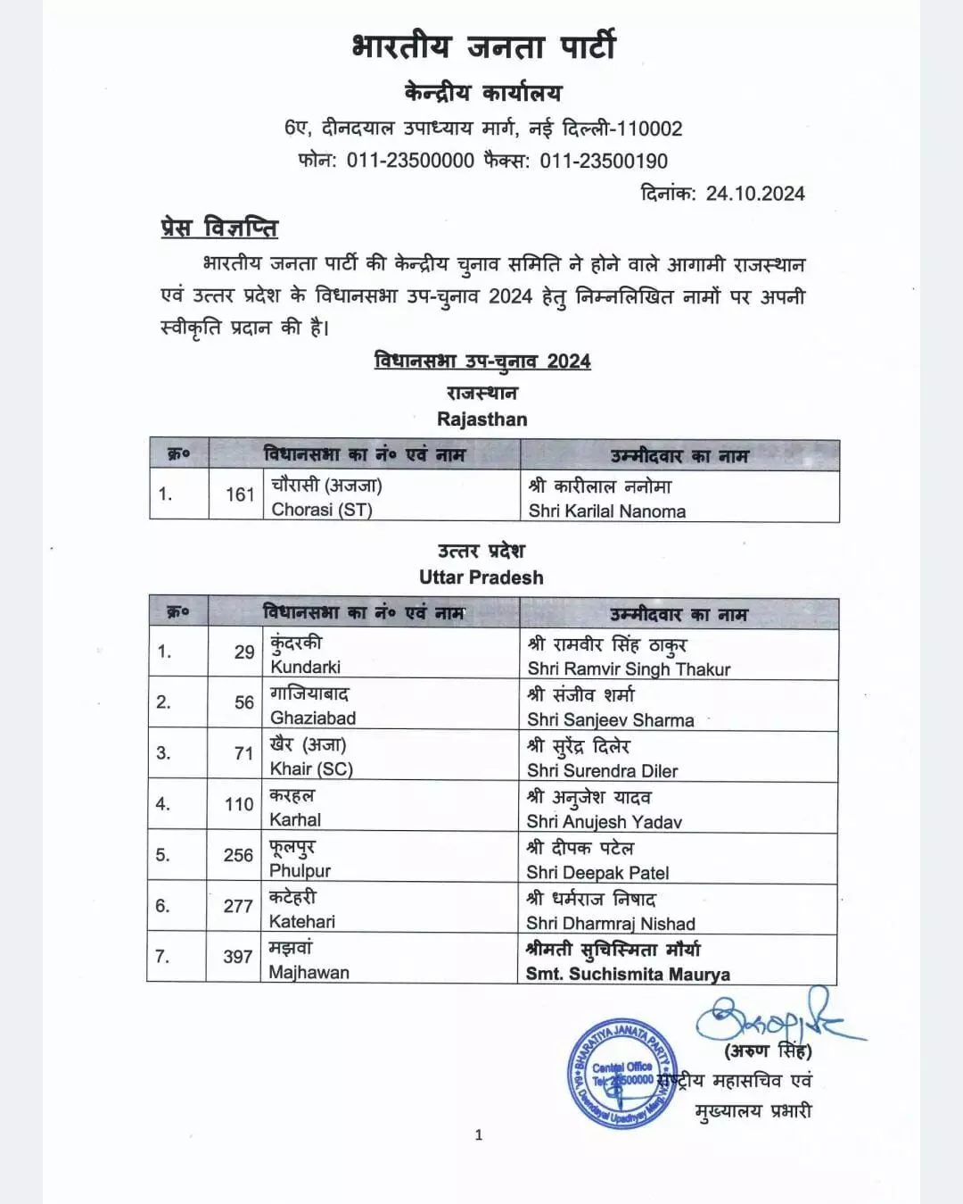 बीजेपी ने जारी की प्रत्याशियों की सूची, देखे पूरी लिस्ट बीजेपी ने जारी की प्रत्याशियों की सूची, देखे पूरी लिस्ट